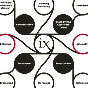 Ingenaix - Herleitung iX Circles