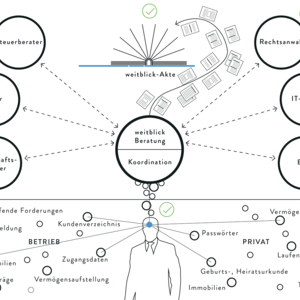 Corporate Design - Schemata