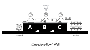 Corporate Design GOLEAN - Informationsgrafiken