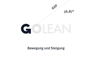 Corporate Design GOLEAN - Logo Herleitung Bedeutung